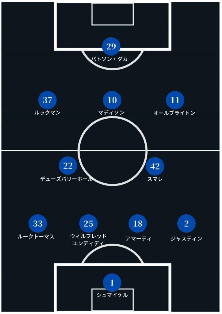 リヴァプール Vs レスター 第24節 Jfc